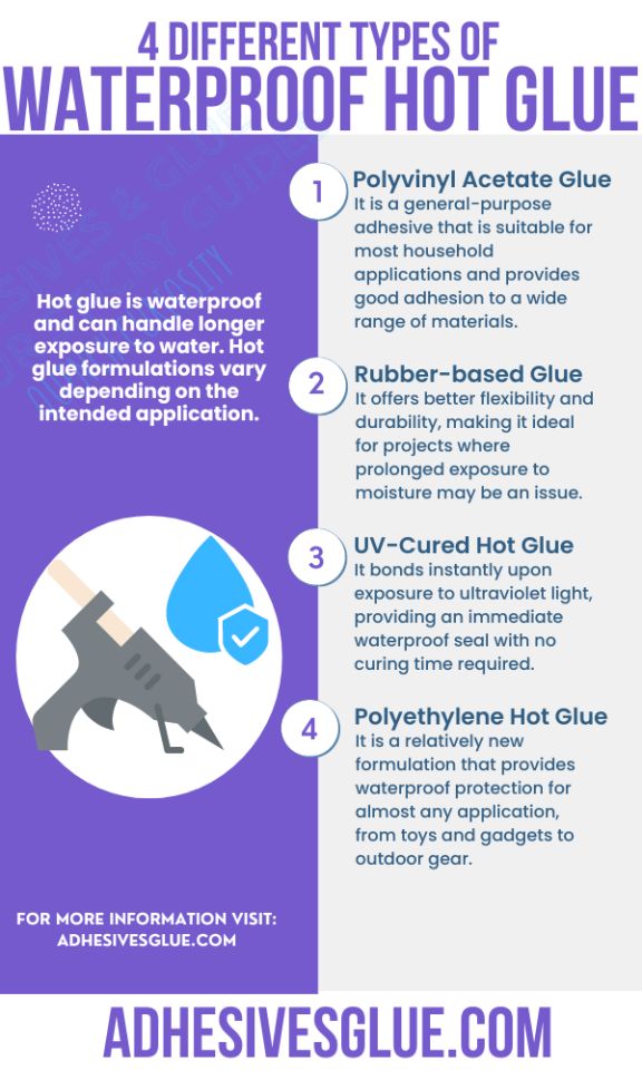 An Infographic Explaining if hot glue is waterproof and types of Waterproof Hot Glue that can be used