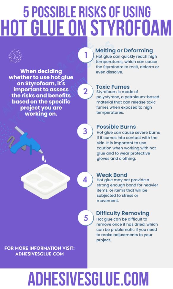 An Infographic Explaining the Factors That Affect the Risk of Using Hot Glue on Styrofoam
