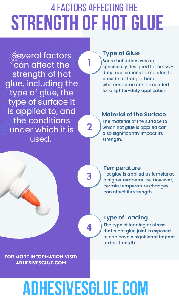 Infographic Describing Factors Affecting the Strength of Hot Glue