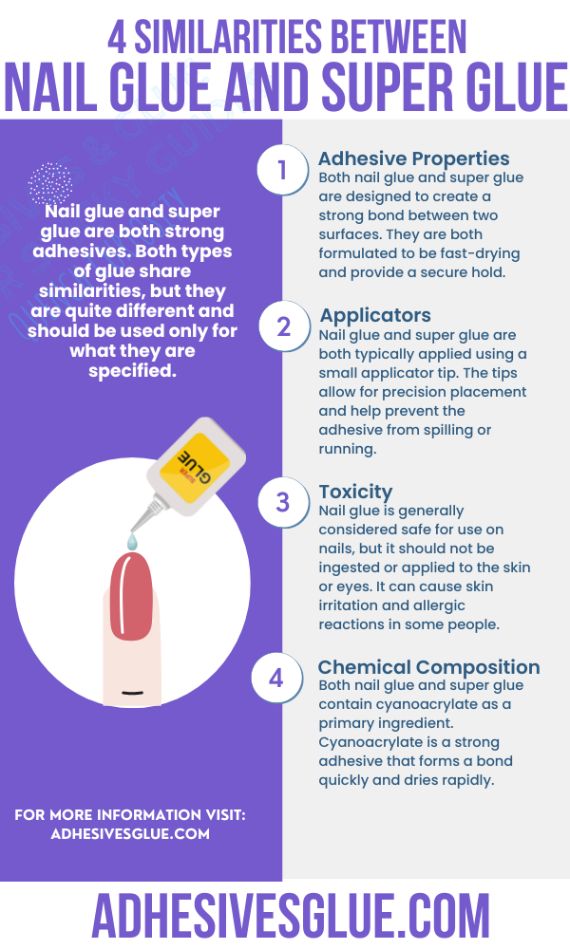 An Infographic Explaining Is Nail Glue the Same as Super Glu and what are the differences Between Nail Glue and Super Glue