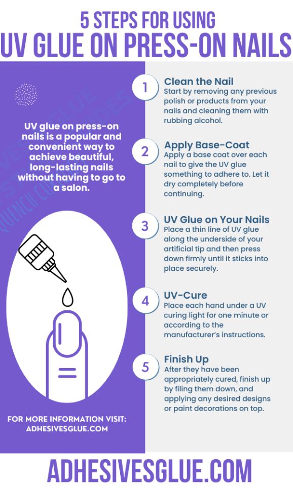 An Infographic Explaining How to Use UV Glue on Press-on Nails in Detail