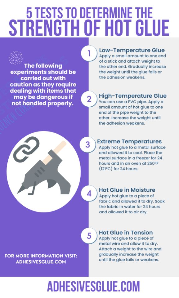 An infographic explaining how to test the strength of hot glue
