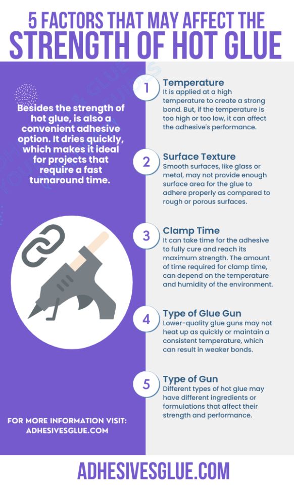 An Infographic Explaining how strong is hot glue and the Factors that May Affect the Strength of Hot Glue