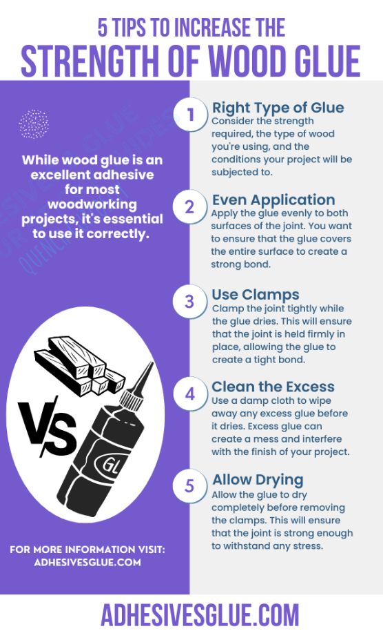 Infographic explaining if wood glue is stronger than wood and the tips to increase the strength of wood glue