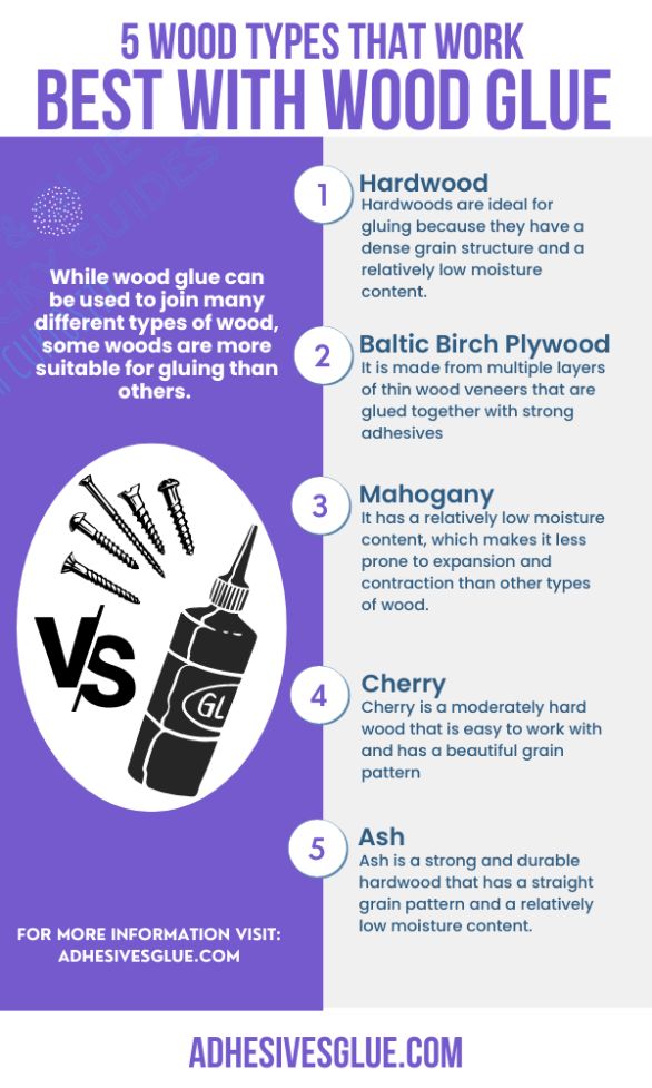 An infographic explaining types of Wood that Work Best With Wood Glue and if Wood Glue is Stronger than Nails. 