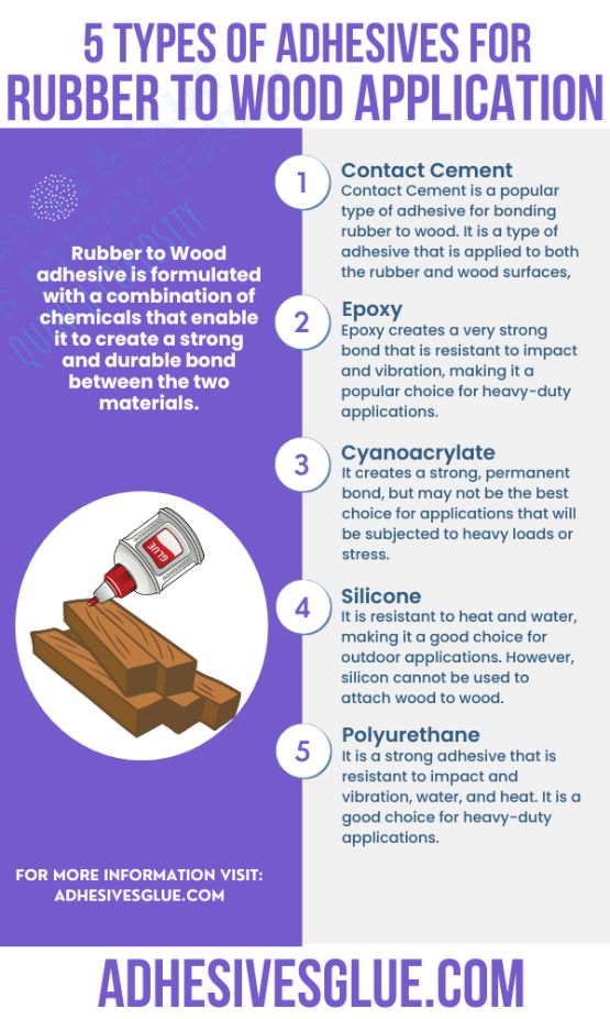 An Infographic Explaining several of adhesives you can use for Rubber to Wood applications